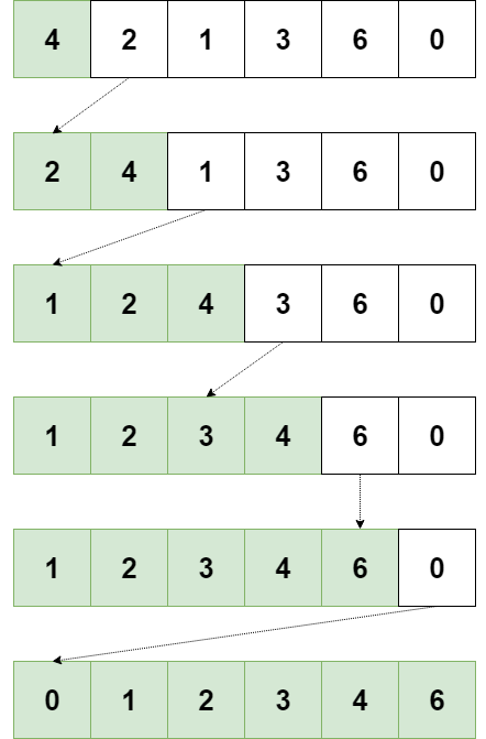 Insertion Sort