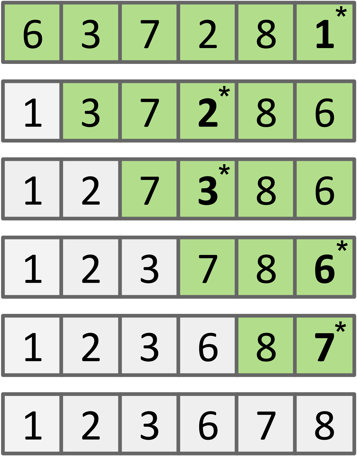 Selection Sort